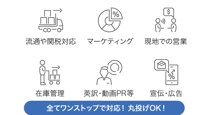 WAFなら海外進出の課題を解決!